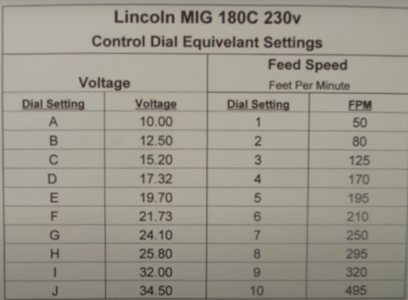 180C Lincoln Settings data.png