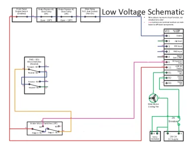 Electrical Controls and Schematics_LowVoltageSchematic_Brake.webp