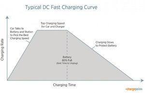 DC-Fast-Charging-Curve_2.jpg