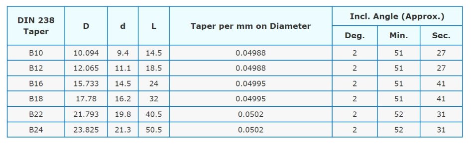 DIN238 B SIZES TAPER.JPG