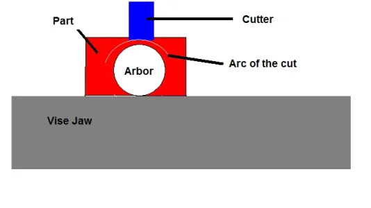 Cutting.webp