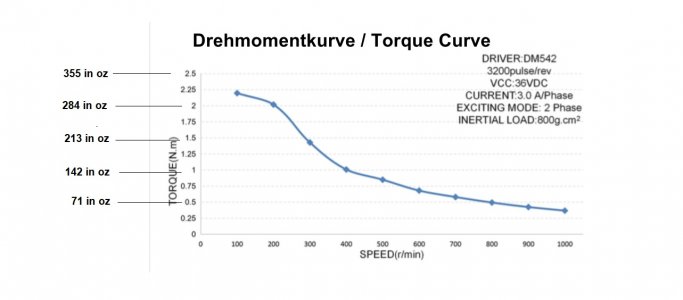 Step motor torque curve.jpg