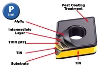 coatings 3.webp