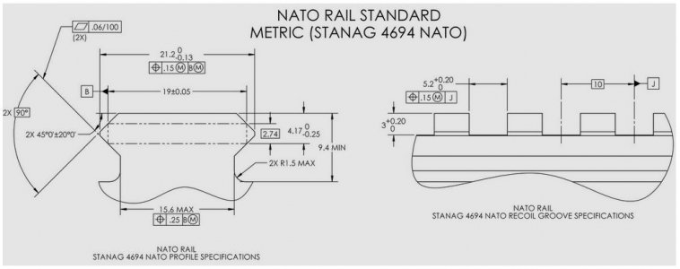 Nato Rail Standards.JPG