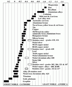 galvanic-corrosion__figure2.gif