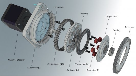 Cycloidal drive exploded annotated.jpg