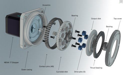 Cycloidal drive exploded annotated.jpg