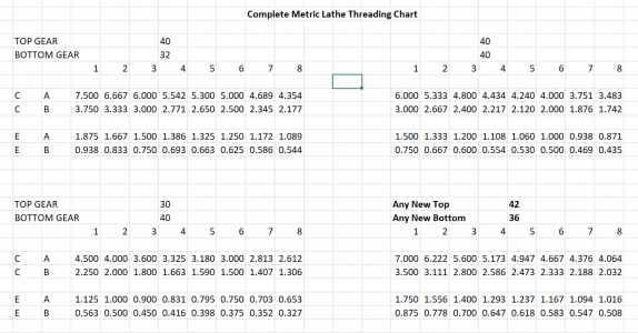 Complete Metric Threading Chart.png