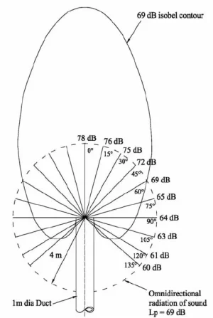 Typical-Duct-Directivity-Isobel-Plot.png