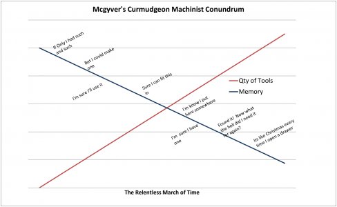 mcgyvers passage of time.jpg
