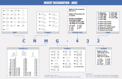 insert-designations-ansi.1024.jpg