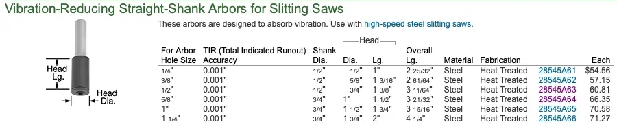 McM-C Vib-Reducing SS Arbors.webp