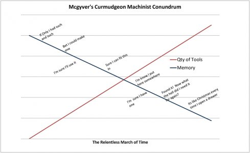 mcgyvers passage of time-800x491.jpg
