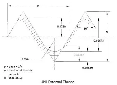 SAE-AS8879-UNJ-External-Thread.jpg