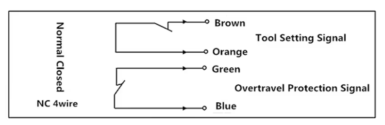 toolsetter wiring.png