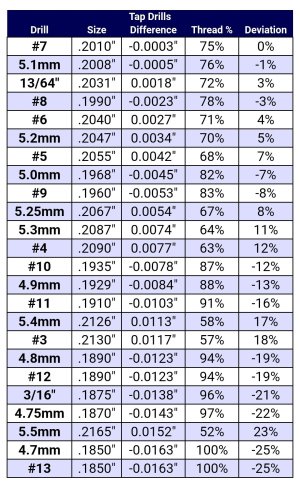 Screenshot_20250504_151536_Tap And Drill Chart Calculator.jpg