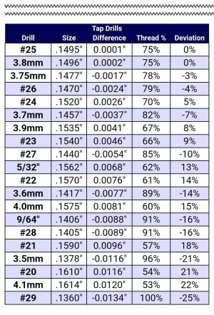 Screenshot_20250504_152742_Tap And Drill Chart Calculator.jpg