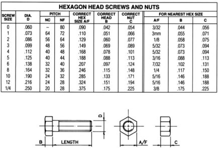 Croft on small fasteners.jpg