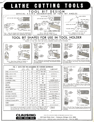 Clausing cutting tools.png