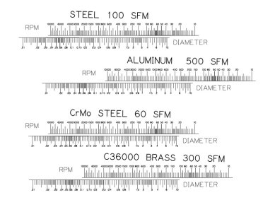 FIXED RPM SFM Scale 8-28-2026.jpg