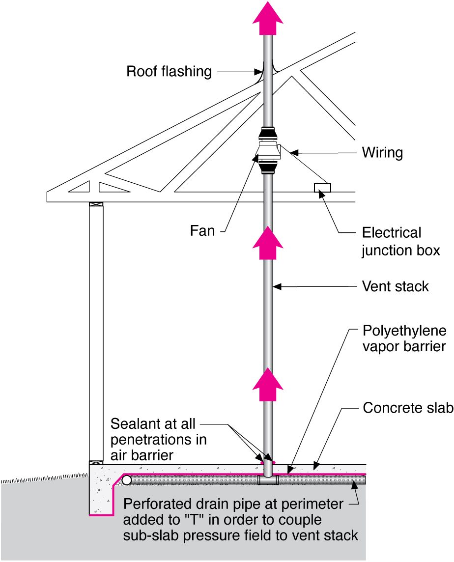 DS112_RadonFan-1_Slab%20BSC.jpg