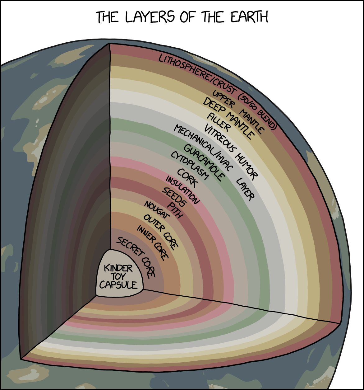 xkcd.com