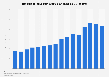 www.statista.com